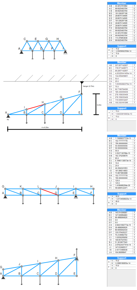     Some truss configurations my team explored using simulation software